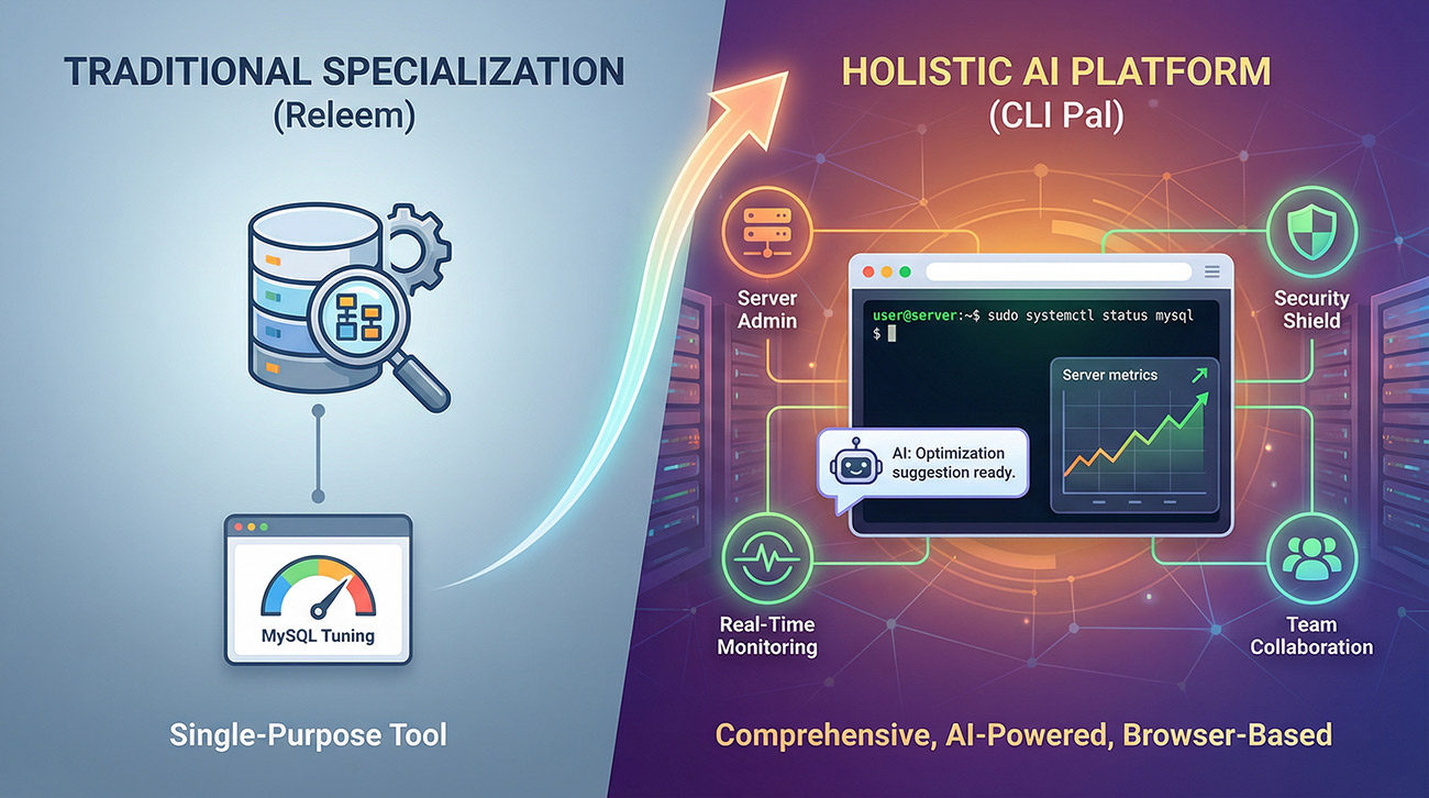 CLI Pal vs Releem: Why Browser-Based Server Management is the Future